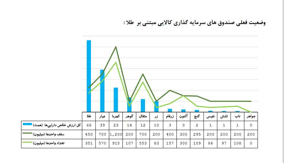 صندوق طلای تابش