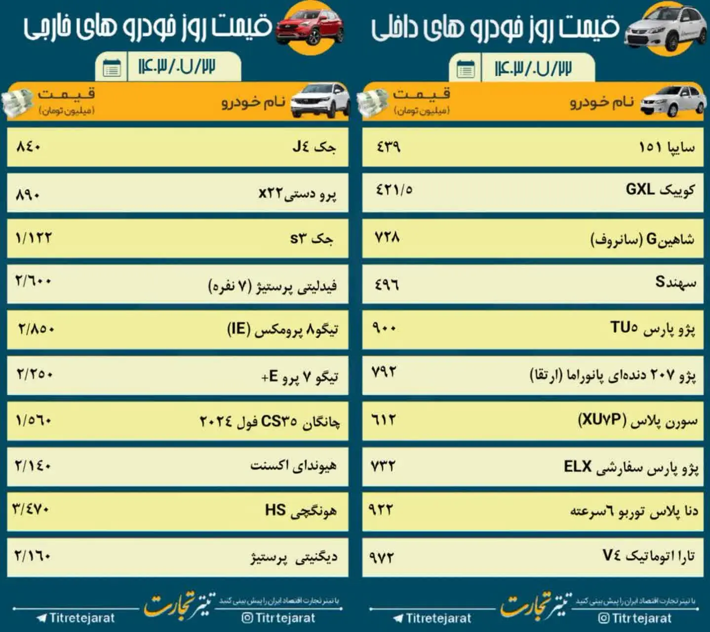 قیمت خودرو