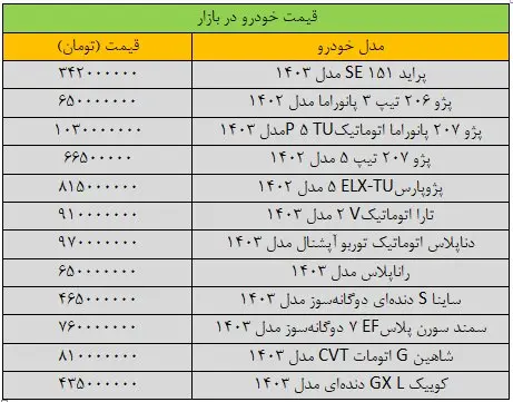 قیمت خودرو