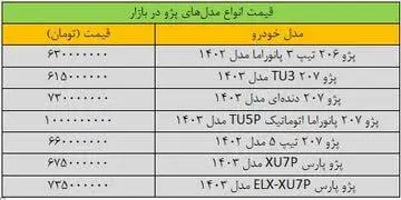 قیمت پژو 