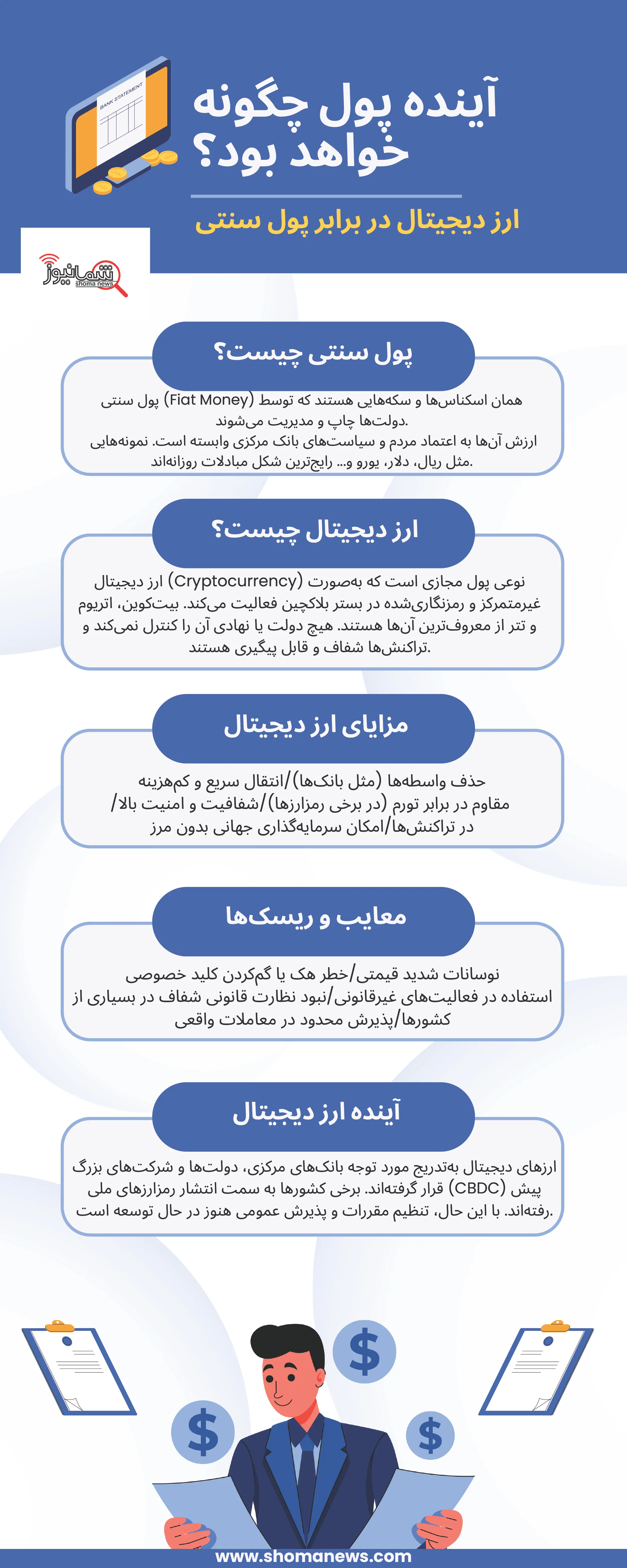 اینفوگرافی