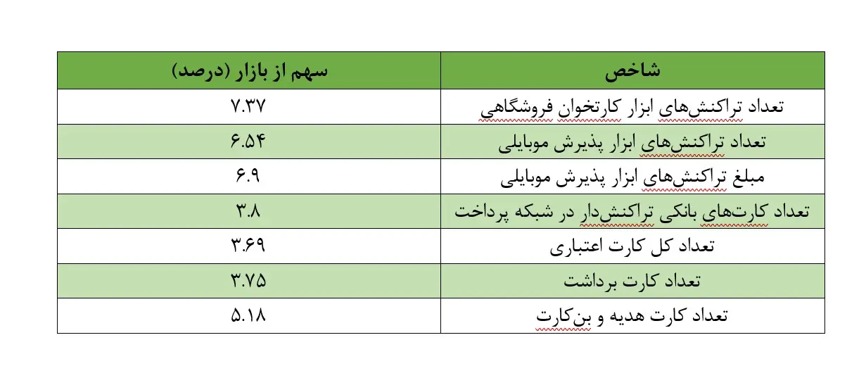 قرض‌الحسنه2