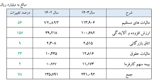 فولادمبارکه.