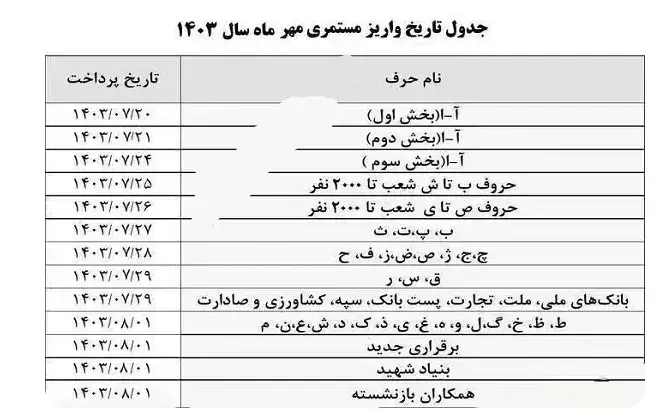 حقوق بازنشستگان