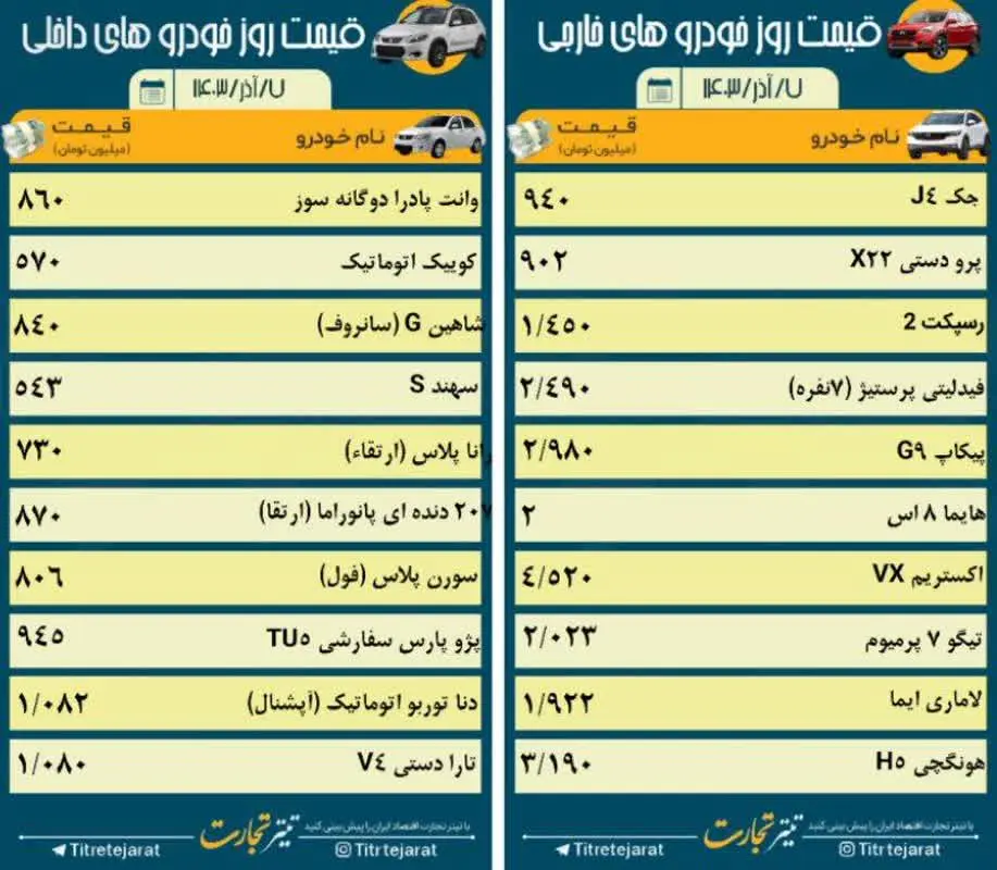 قیمت خودرو