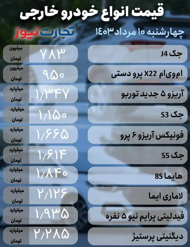 قیمت خودرو