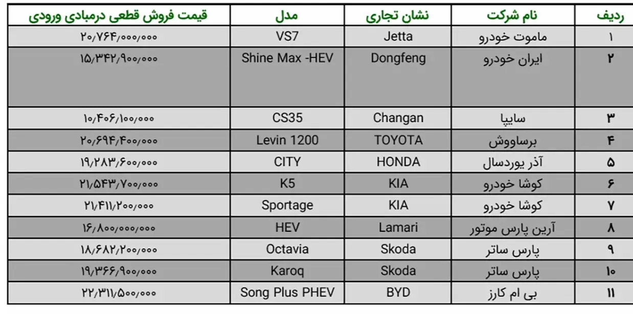 سامانه یکپارچه خودروهای وارداتی 