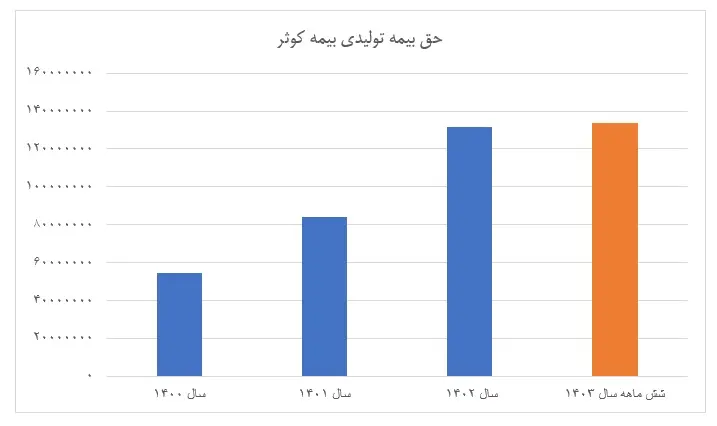 بیمه کوثر3