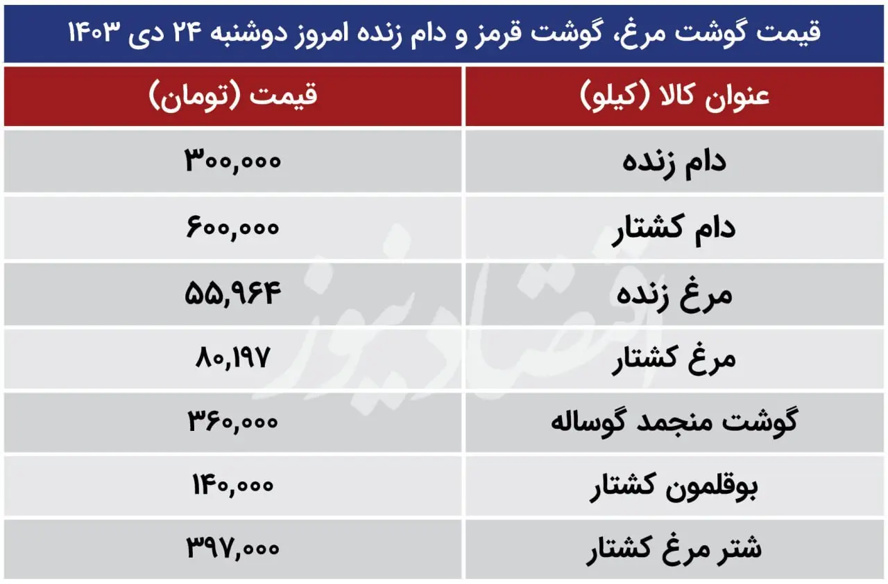 قیمت گوشت