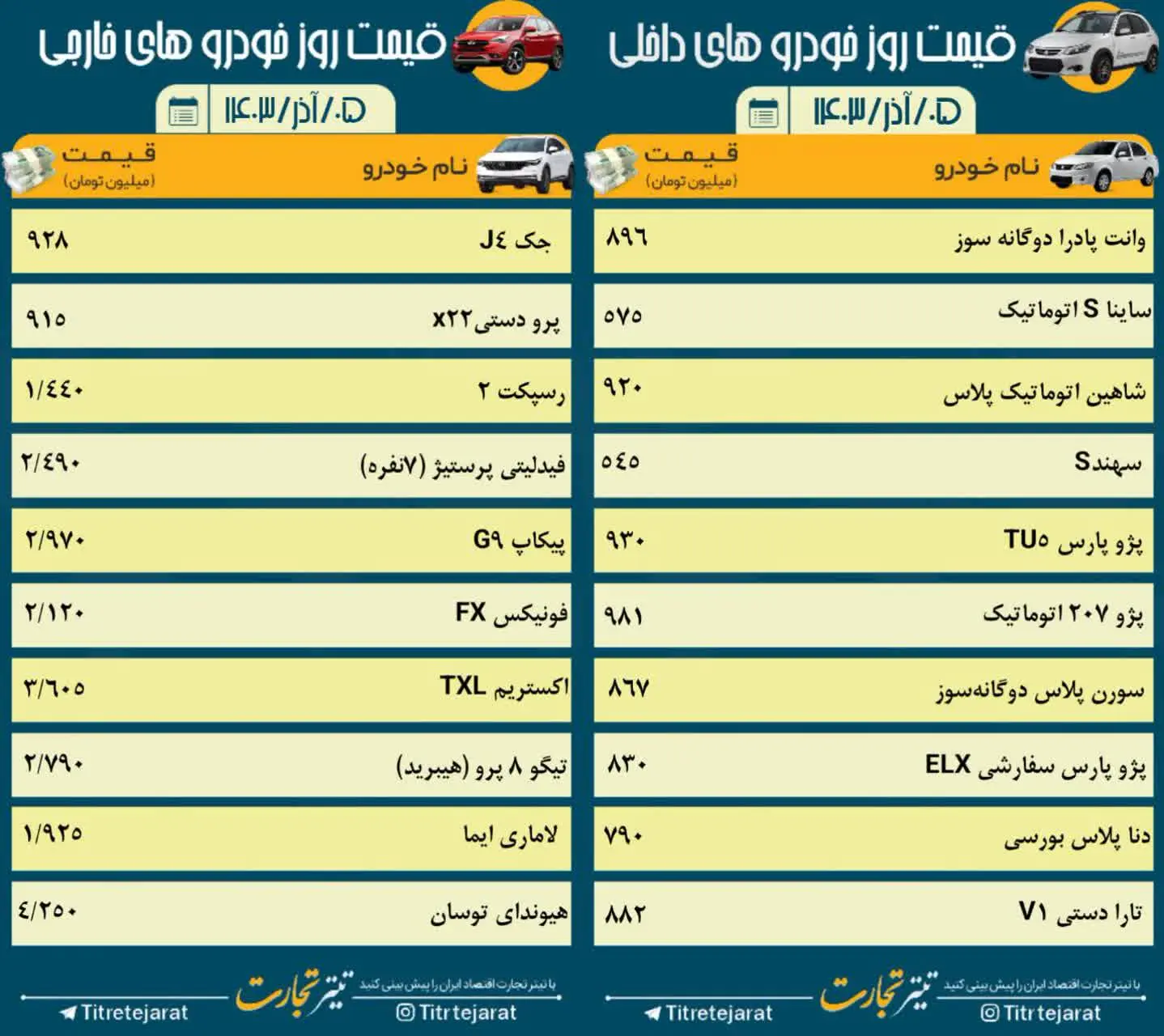 قیمت خودرو