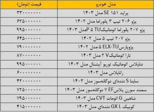 قیمت خودرو