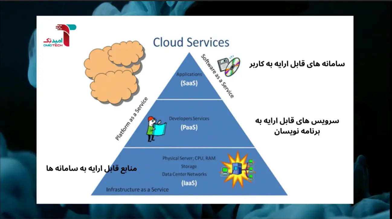 بانکداری دیجیتال بانک سپه