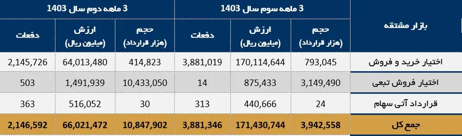 بورس1