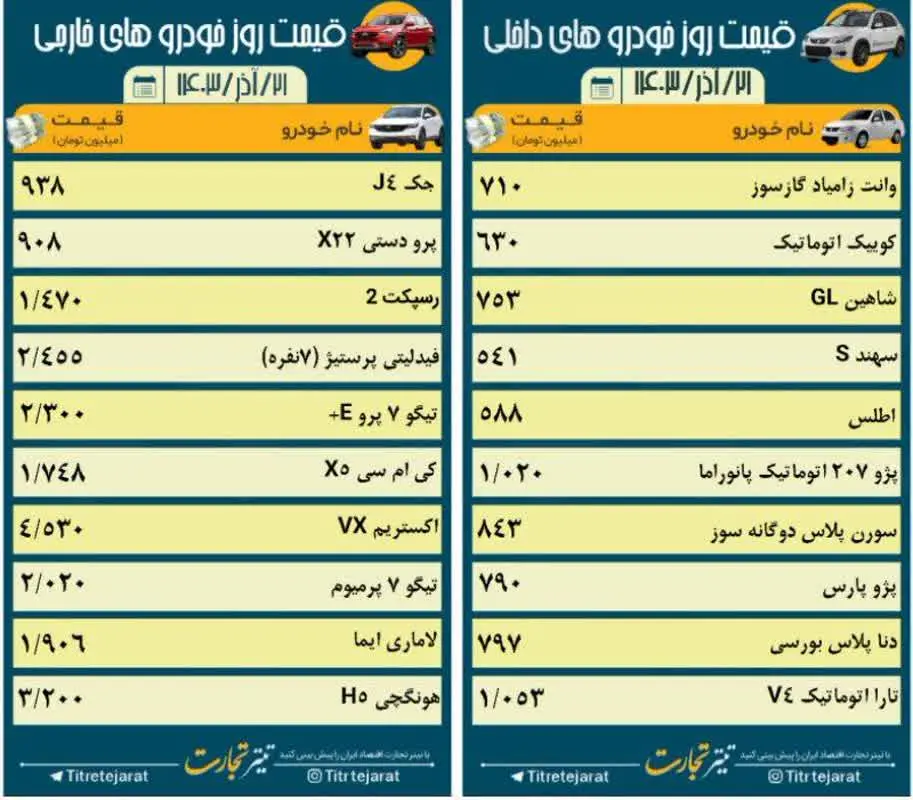 قیمت خودرو