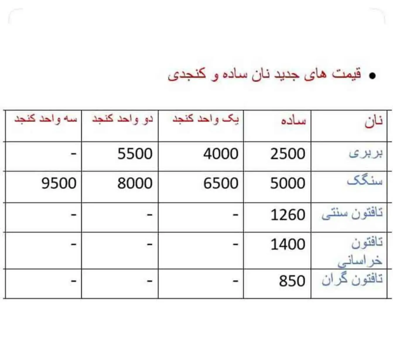 قیمت نان 