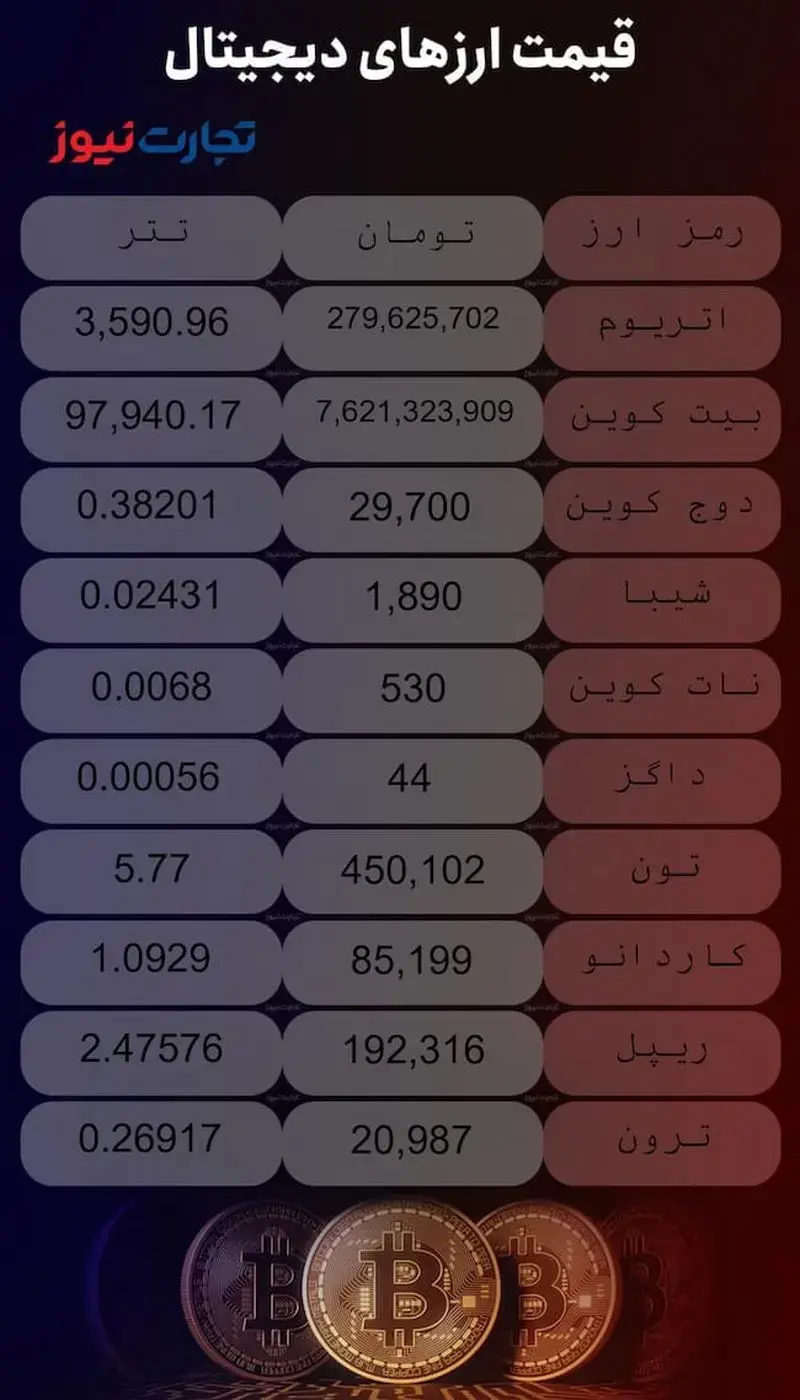 قیمت ارزهای دیجیتال