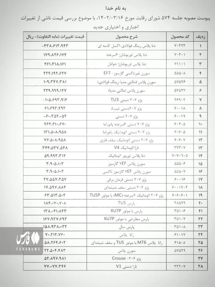 جدول قیمت اصلاحی جدید ایران خودرو