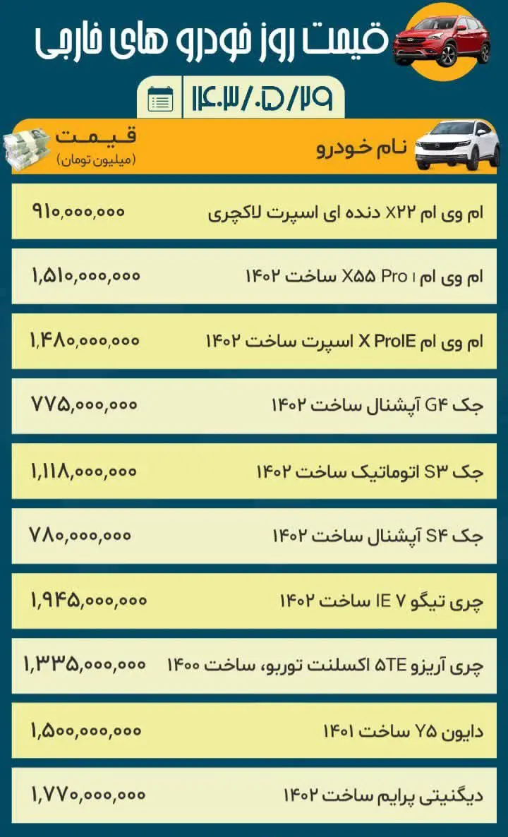 قیمت خودرو های خارجی 