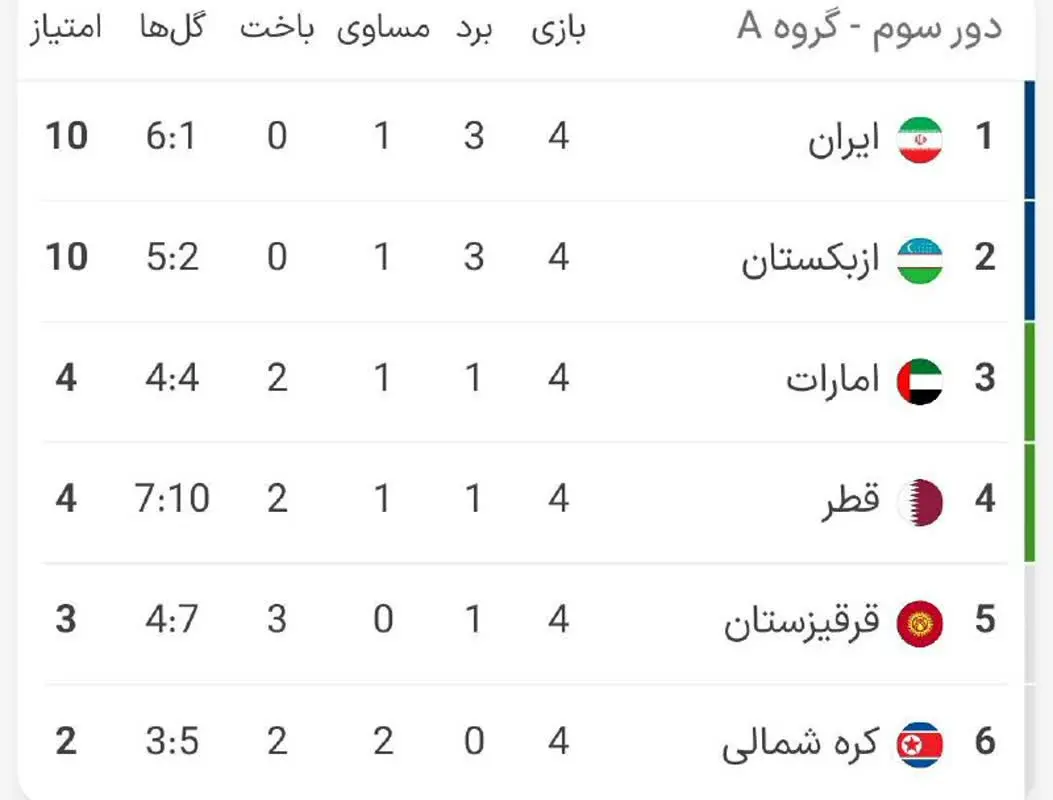 ایران و قطر 