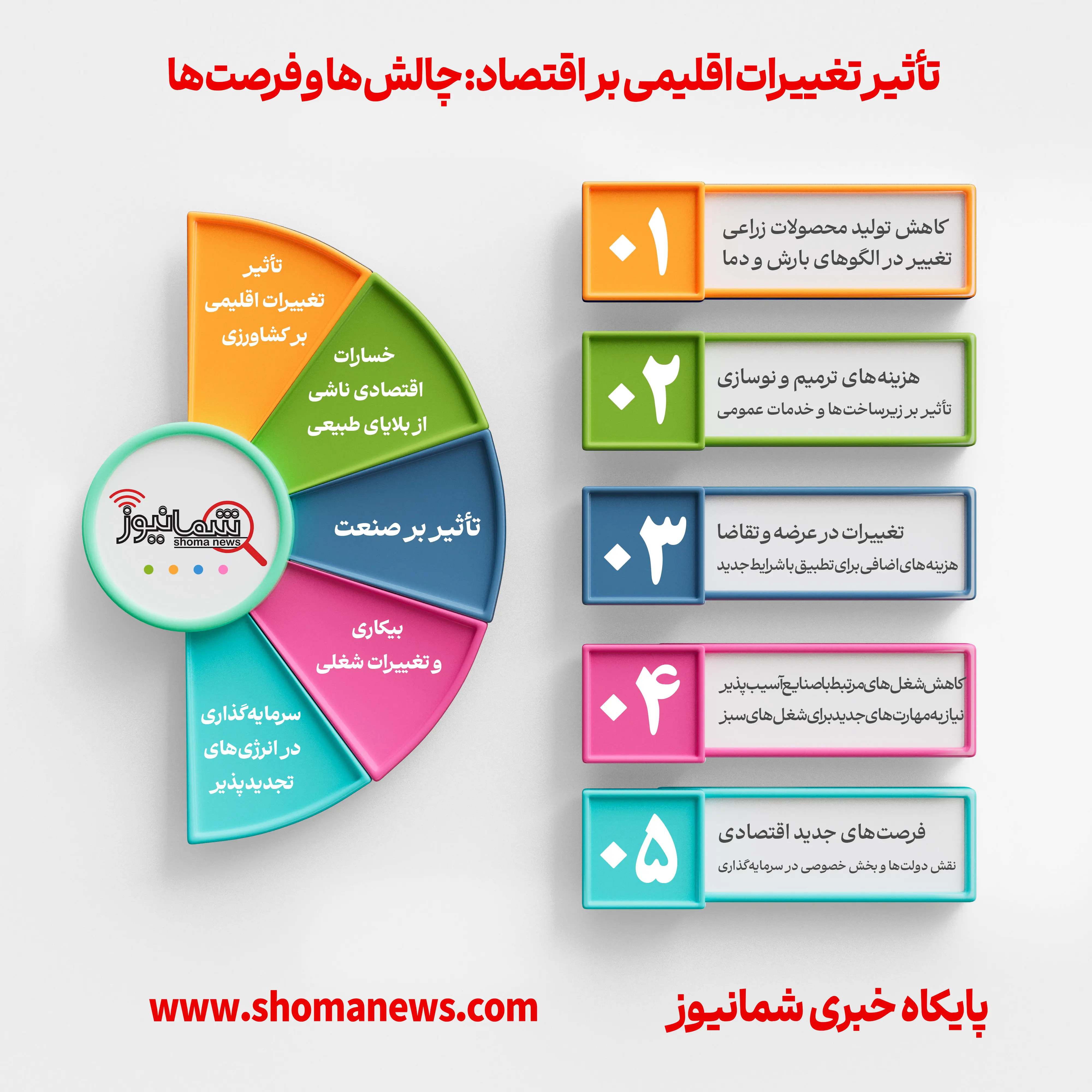اقتصاد