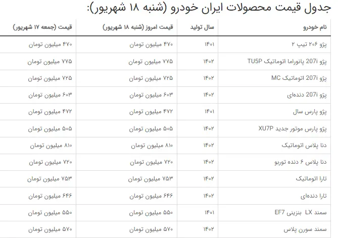 عکس قیمت خودرو