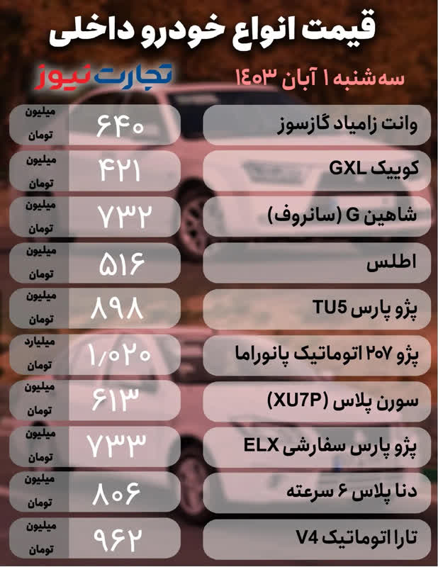 قیمت خودرو