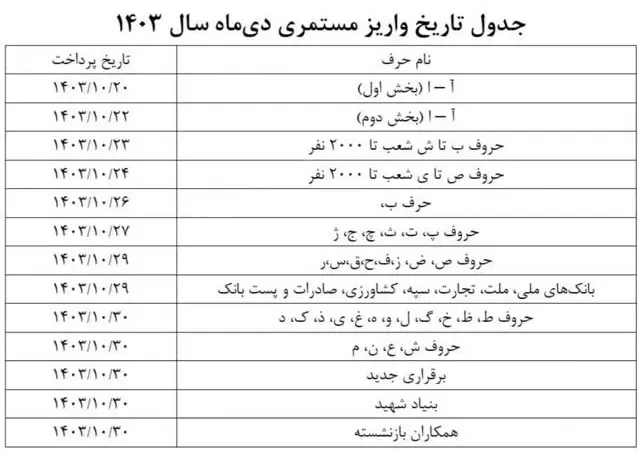 حقوق بازنشستگان