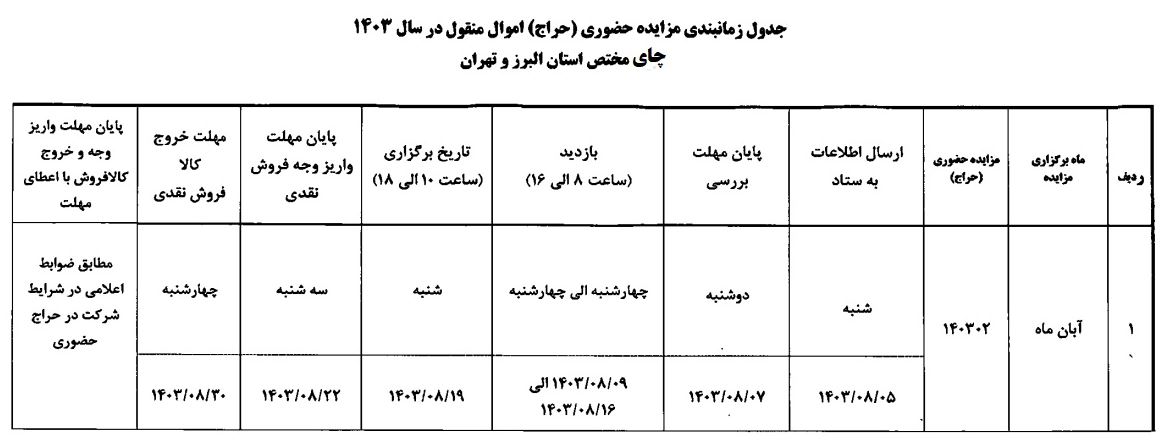 اموال تملیکی1