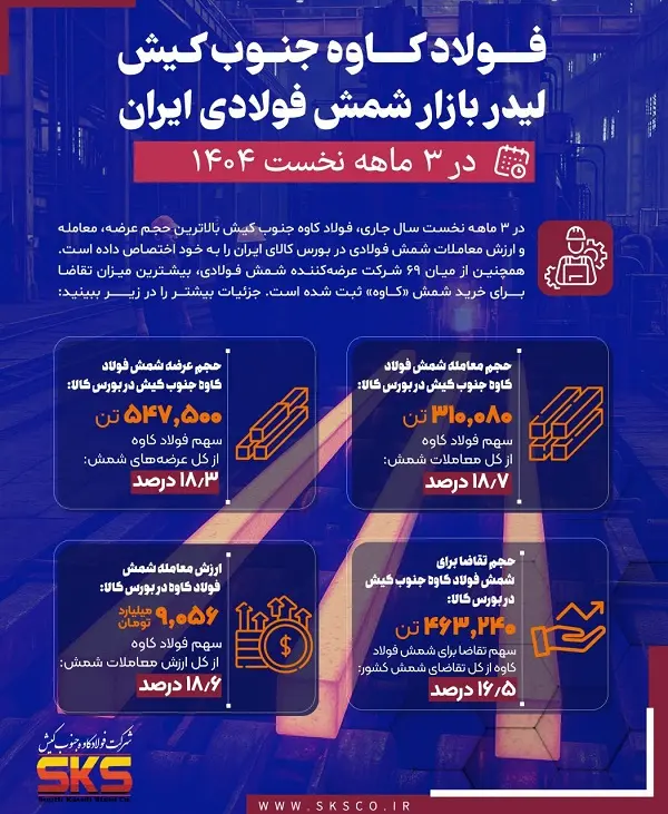 فولاد کاوه جنوب کیش