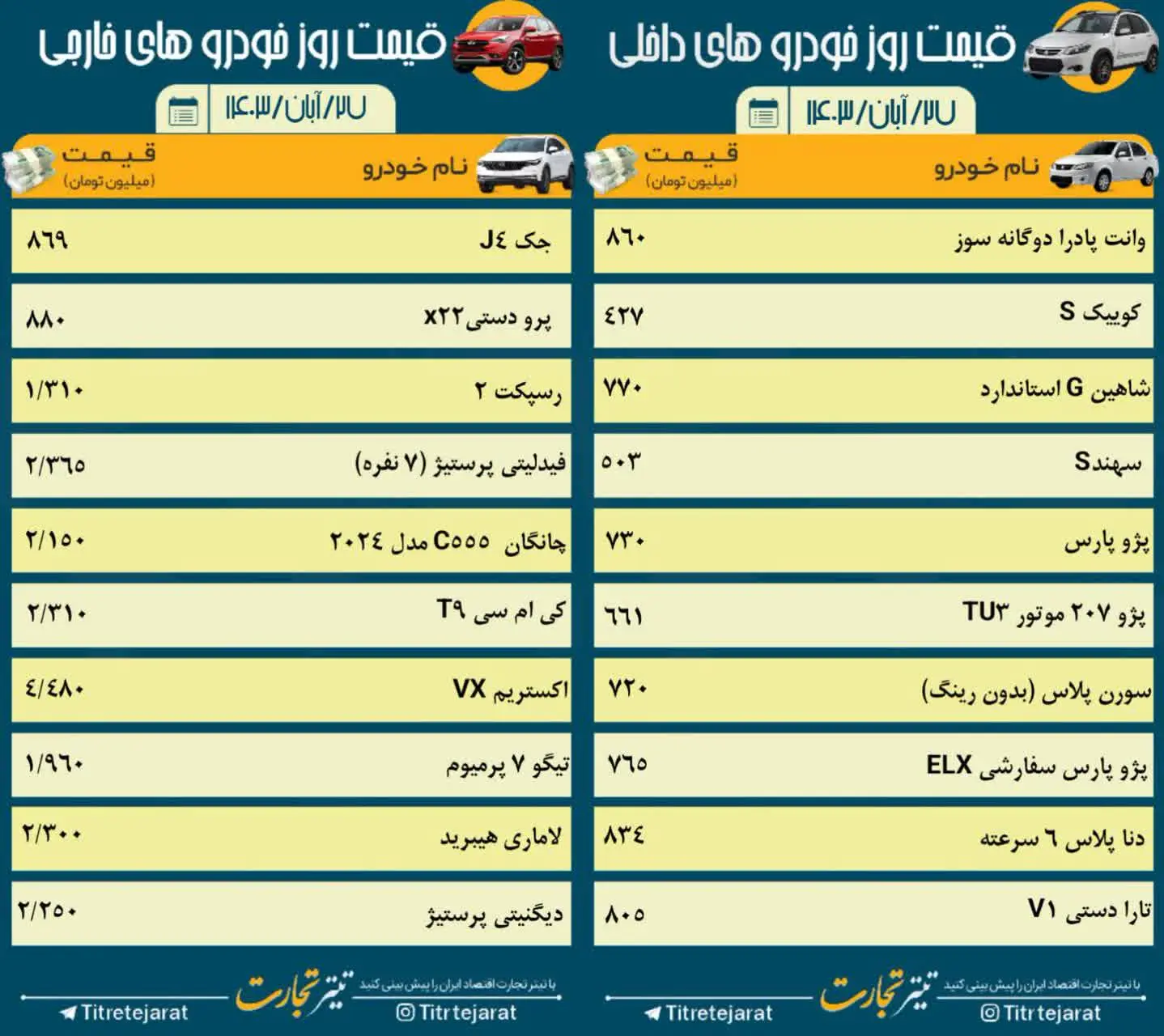 قیمت خودرو