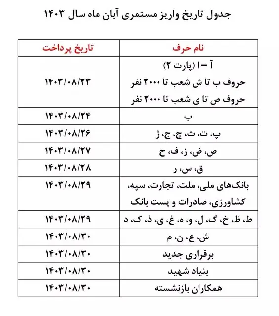 متناسب سازی حقوق بازنشستگان