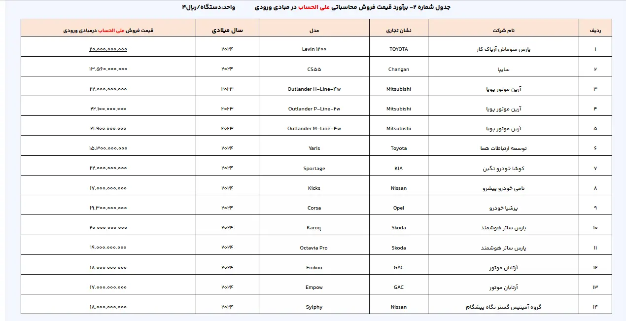 خودروهای وارداتی