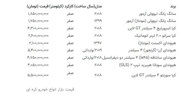 قیمت خودرو