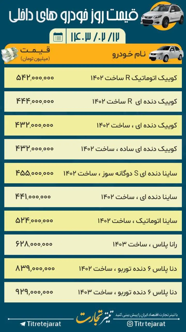 قیمت خودرو