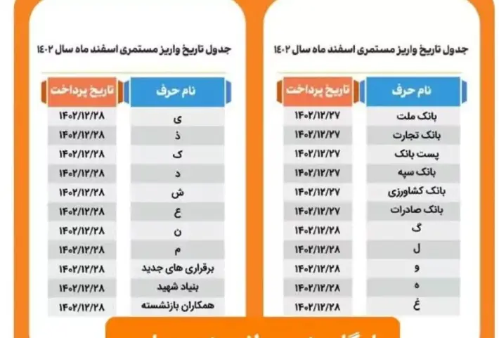 حقوق بازنشستگان تامین اجتماعی