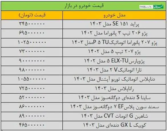 قیمت خودرو