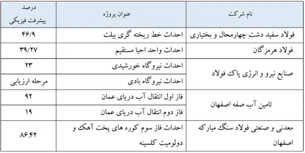 فولادمبارکه.