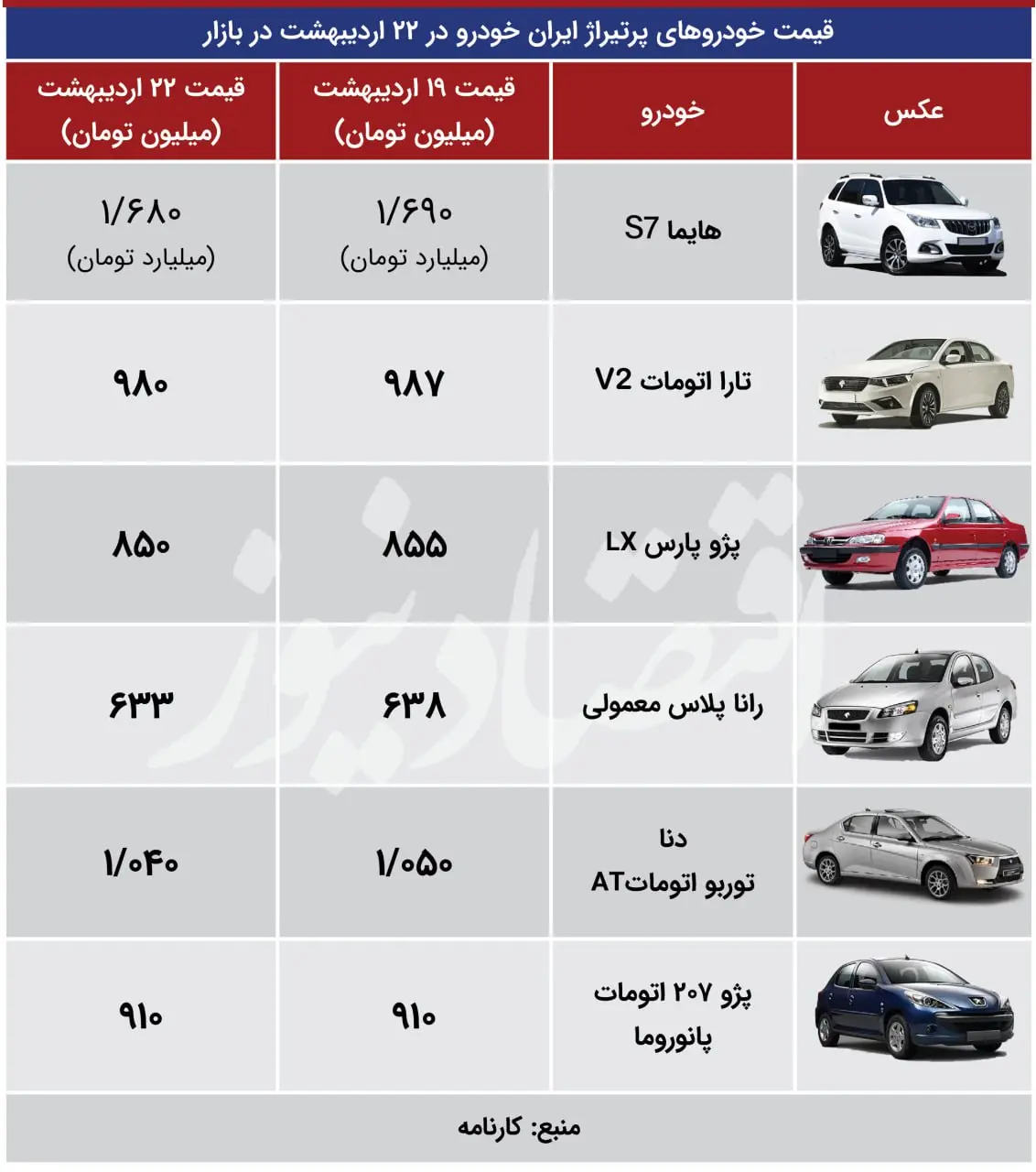 قیمت خودرو 