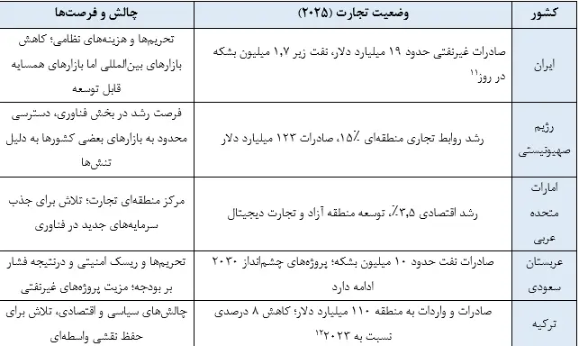 تحریم (1)