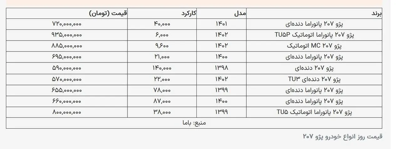 قیمت خودرو