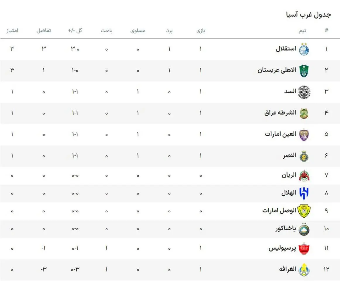 لیگ نخبگان