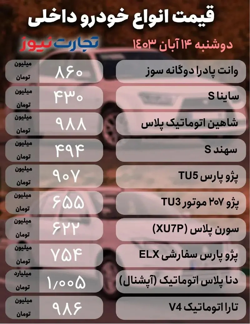 قیمت خودرو