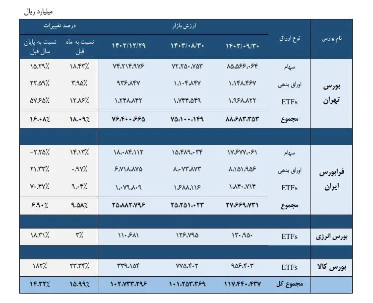 سازمان بورس1