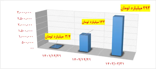 نمودار