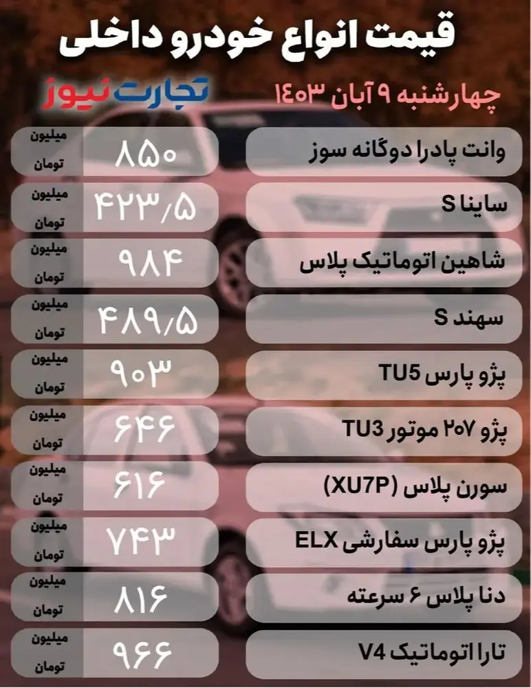 قیمت خودرو