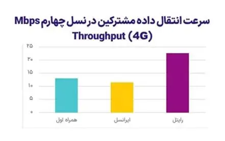 رایتل