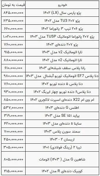 قیمت خودرو