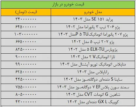 قیمت خودرو