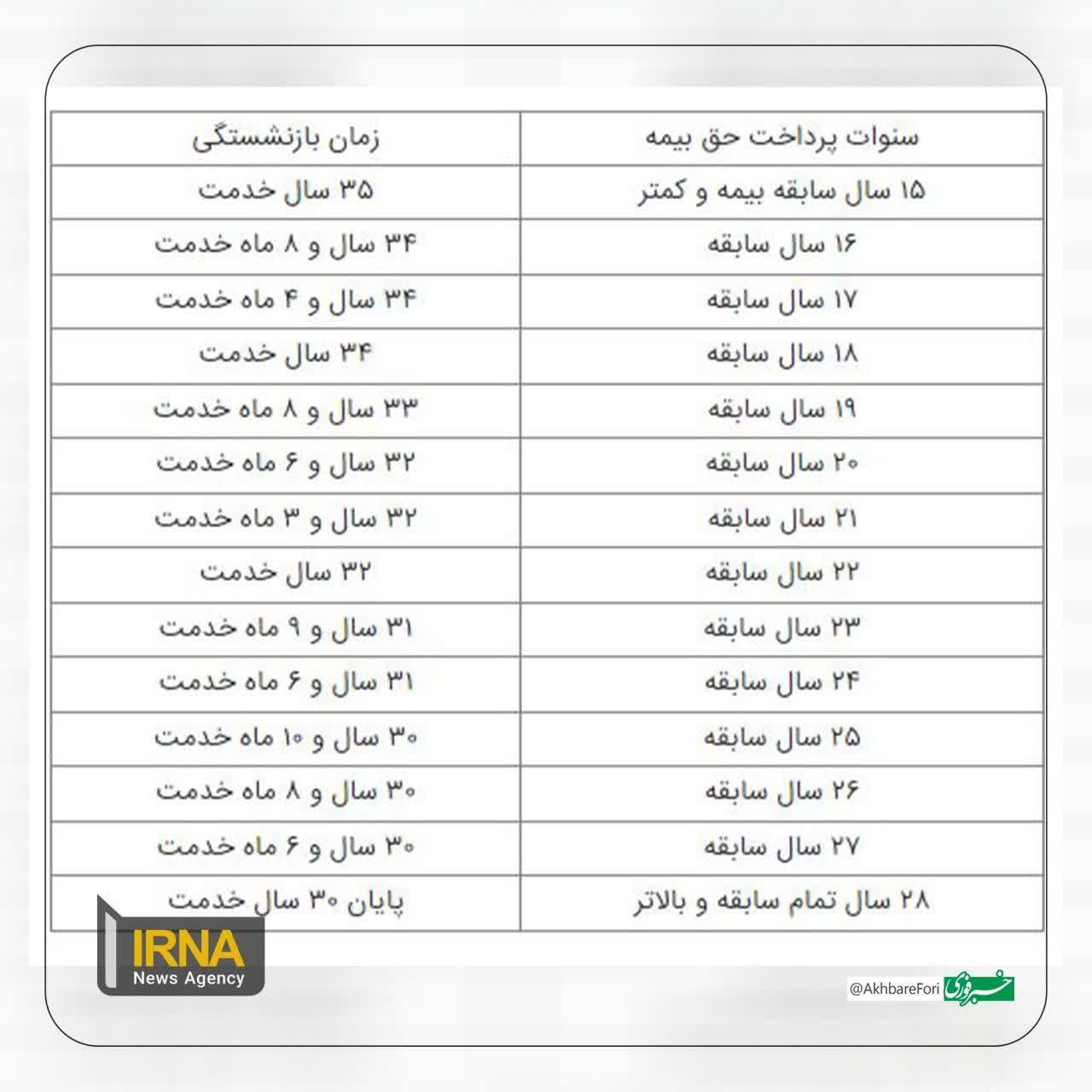 سن بازنشستگی