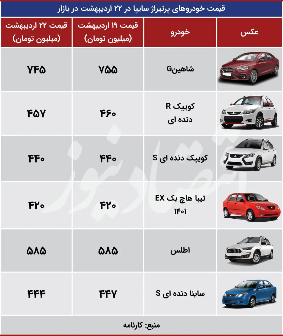 قیمت خودرو 